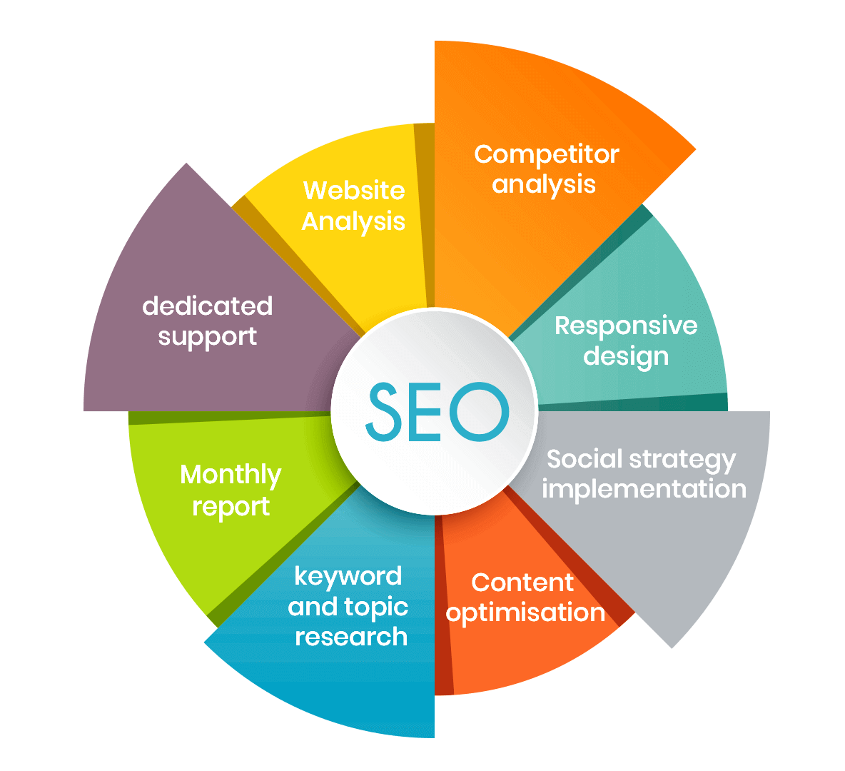 How an SEO company can amplify your online presence?