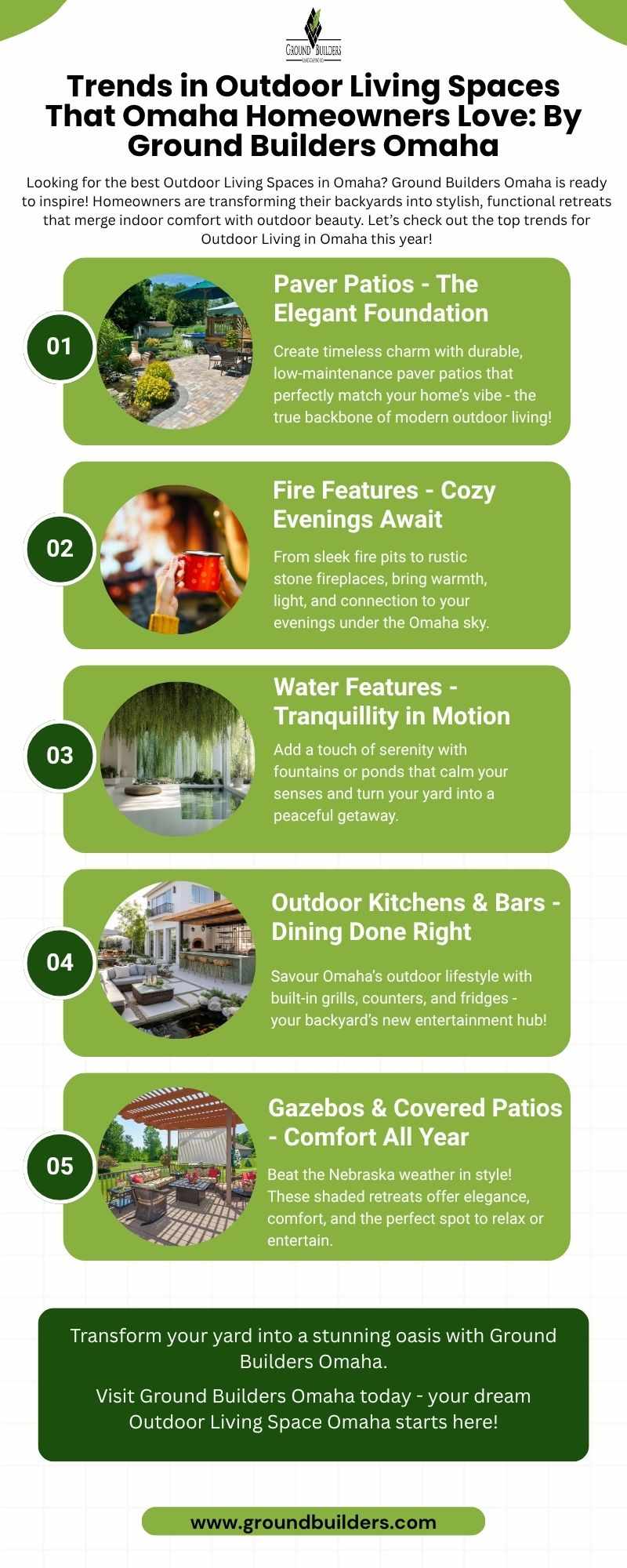 Trends in Outdoor Living Spaces That Omaha Homeowners Love: By Ground Builders Omaha