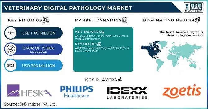 Veterinary Digital Pathology Market: Competitive Landscape 2024-2032