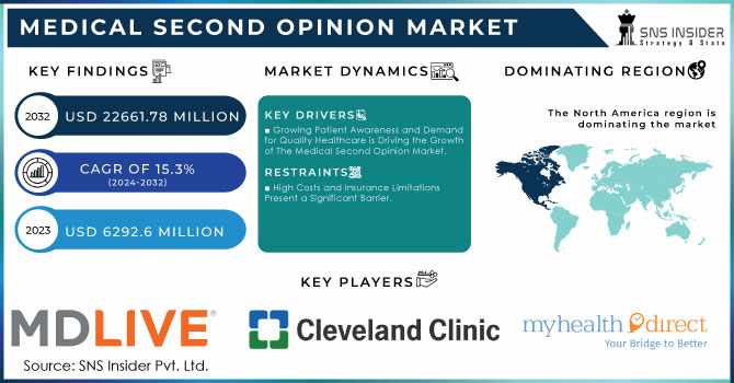 Medical Second Opinion Market: Market Trends and Growth Drivers 2024-2032