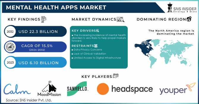 Mental Health Apps Market: Competitive Landscape 2024-2032