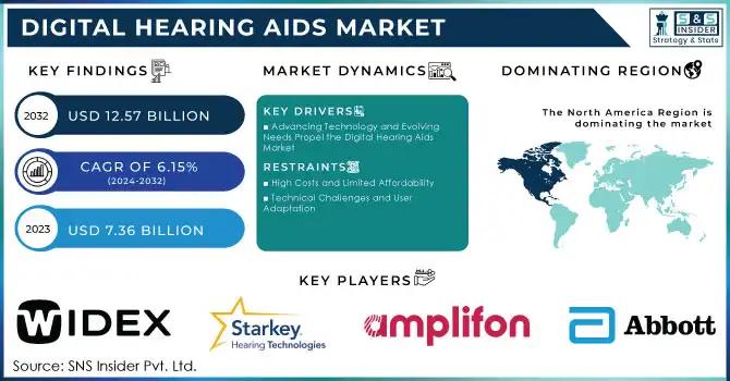 Digital Hearing Aids Market: Market Analysis and Market Trends 2024-2032