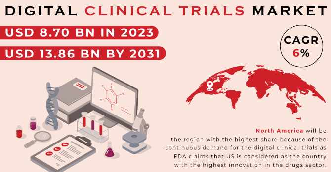 Digital Clinical Trials Market: Competitive Landscape 2024-2032