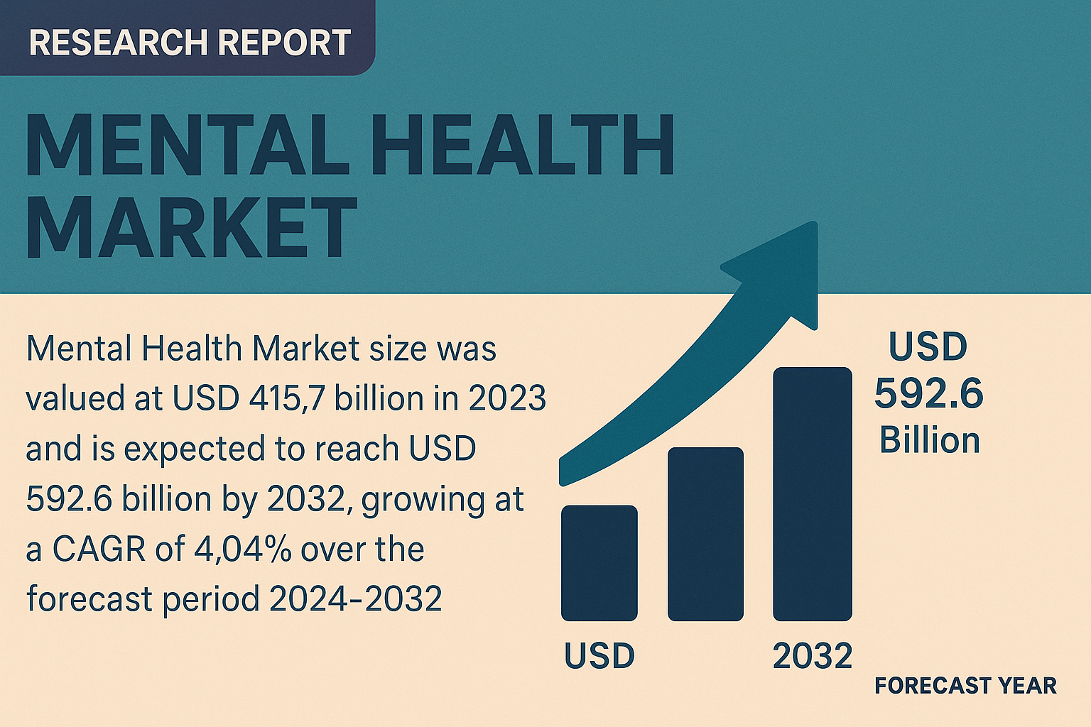 Mental Health Market: Global Industry Trends and Forecast 2024-2032