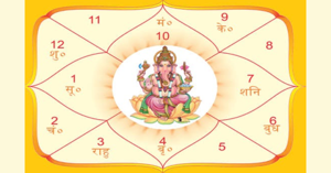 My Future Kundli – A Glimpse into Your Tomorrow
