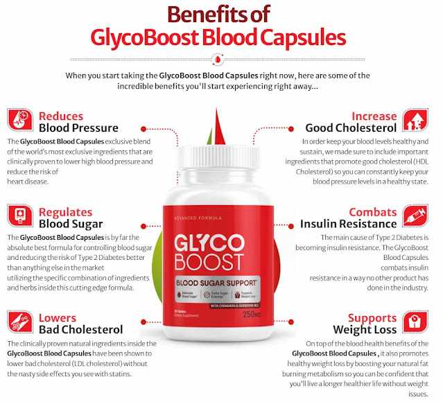 GlycoBoost Blood Capsules: Uses, Functions, and Global Pricing USA