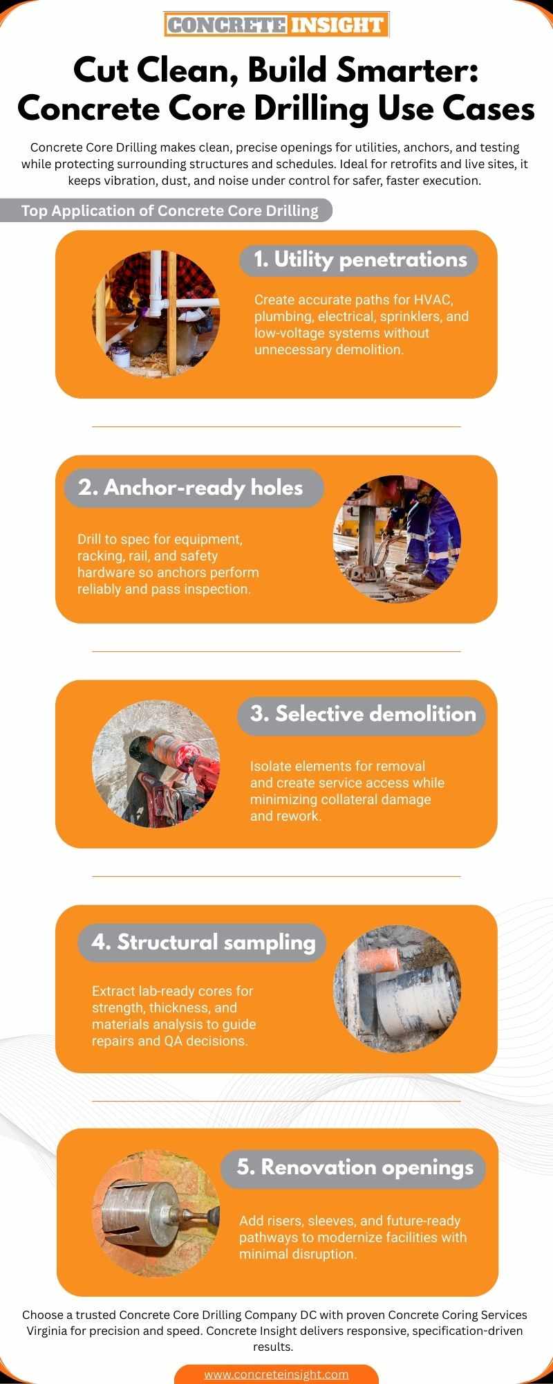 Cut Clean, Build Smarter: Top Concrete Core Drilling Uses