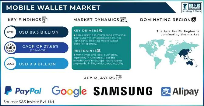 Mobile Wallet Market Segmentation and Dynamics: Share, Size, Growth Forecast and Industry Scope to 2032