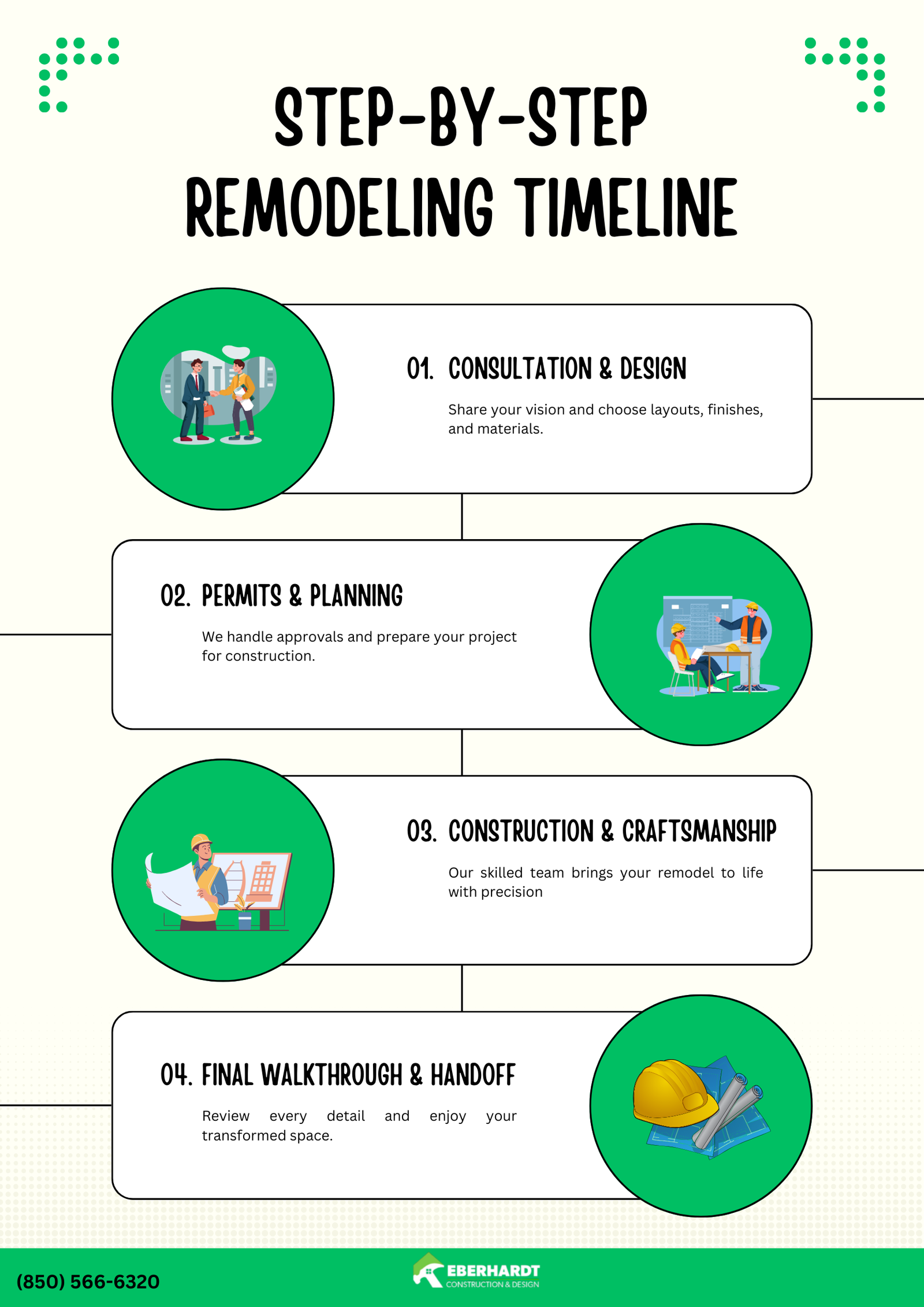 Thinking about remodeling your space? Here’s what to expect!