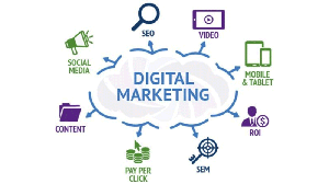 Top Digital Marketing Company in Gurgaon: Boost Your Brand