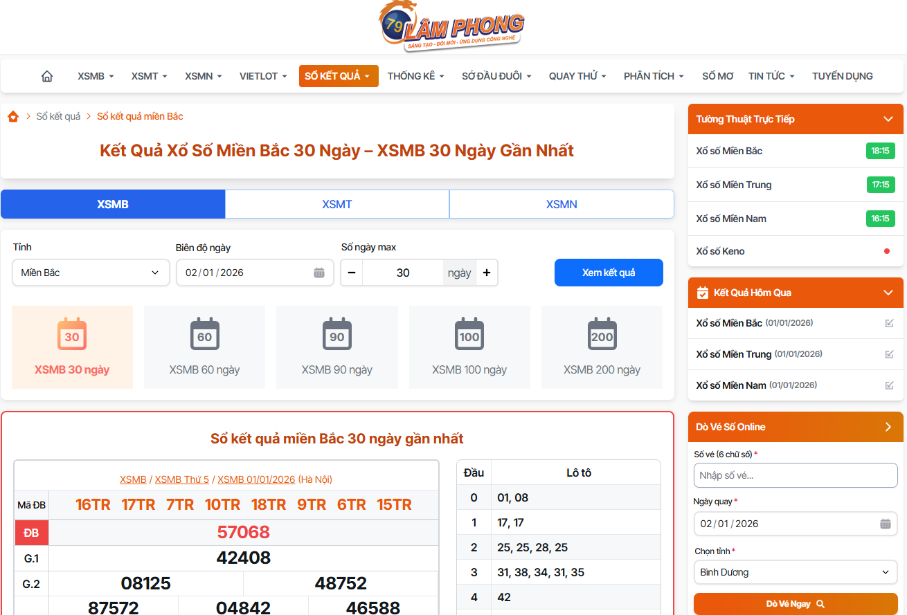 Kết Quả Xổ Số Miền Bắc 30 Ngày Tại Lâm Phong