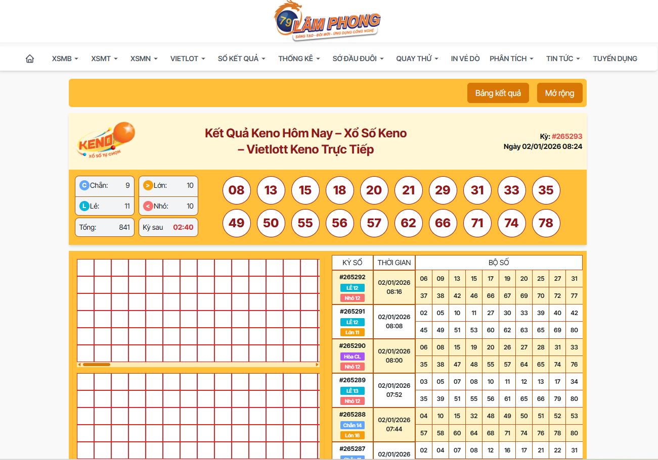 Xổ số điện toán Keno tại Lâm Phong