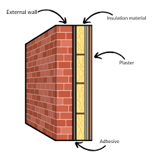 Internal vs External Wall Insulation: What’s the Difference?