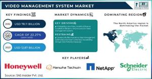 Video Management System Market Size, Share, Analysis, Forecast, Growth 2032: Adoption in BFSI and Retail Sectors Expands