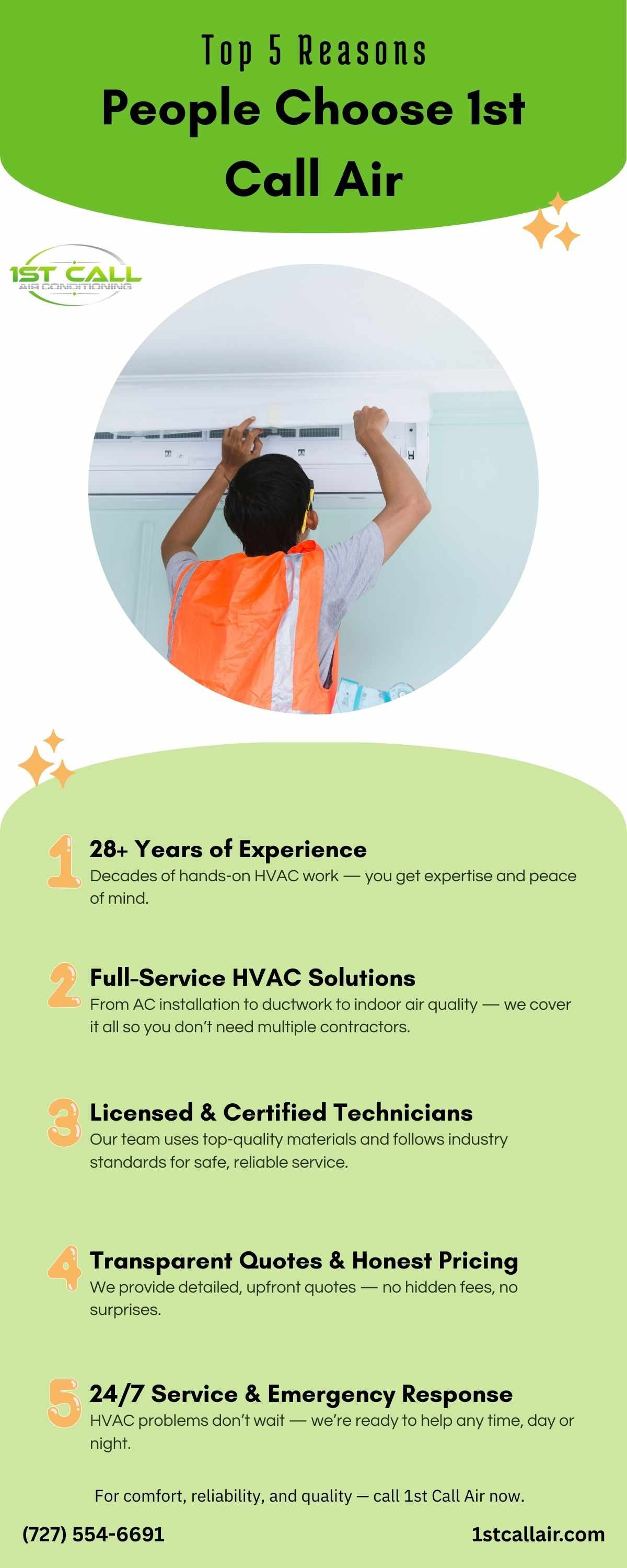 Top 5 Reasons People Choose 1st Call Air — HVAC Service You Can Trust
