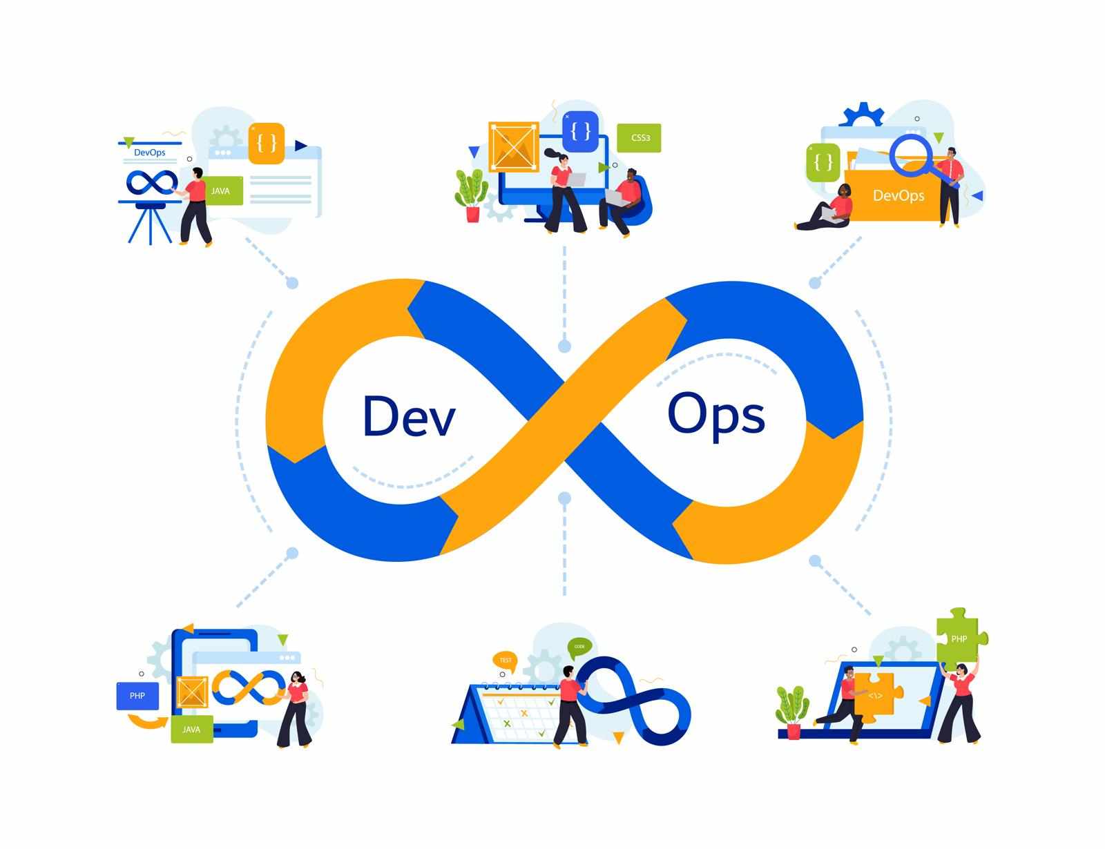 Why DevOps Teams Should Hire AI Developers in 2025