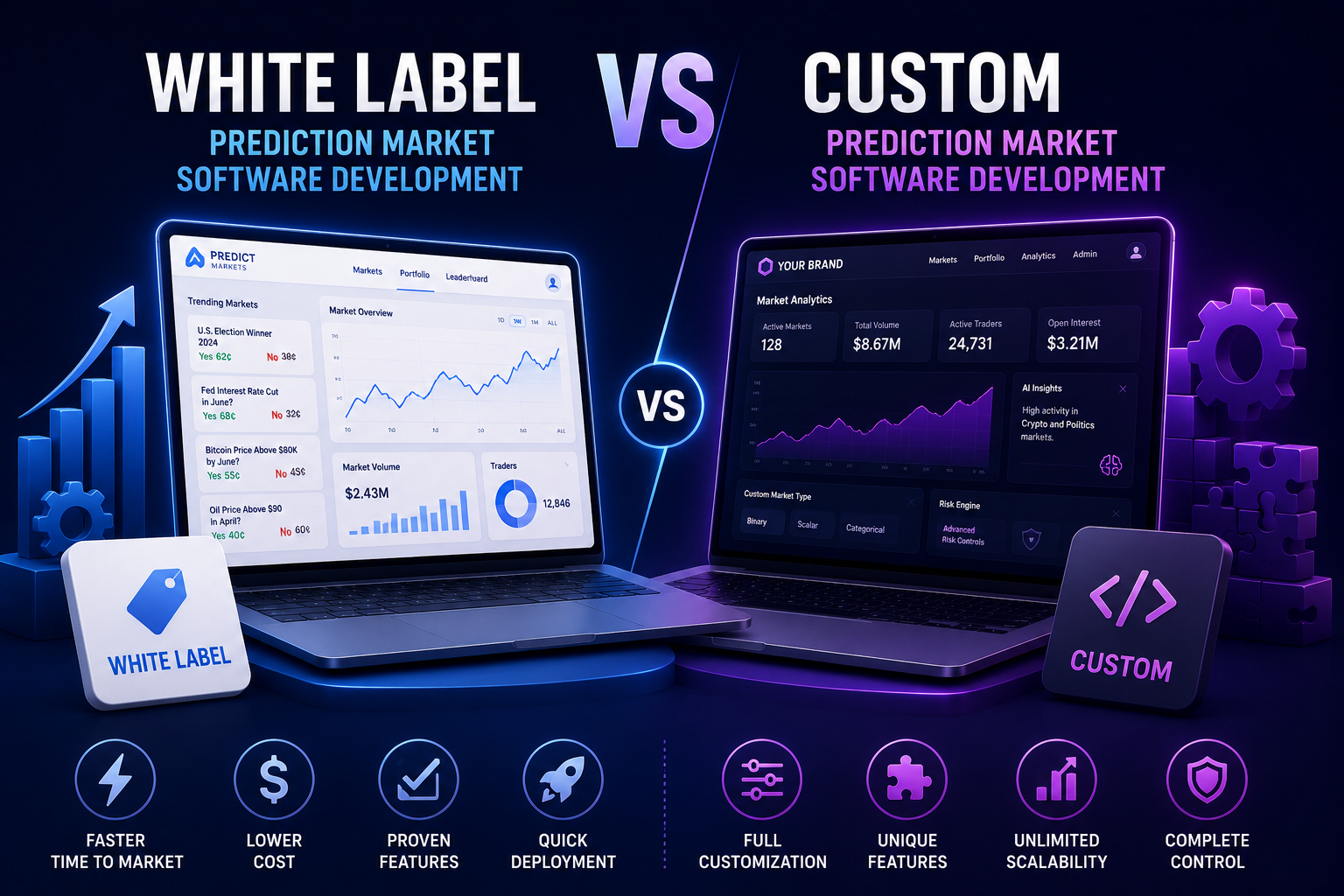 White Label vs Custom Prediction Market Software Development