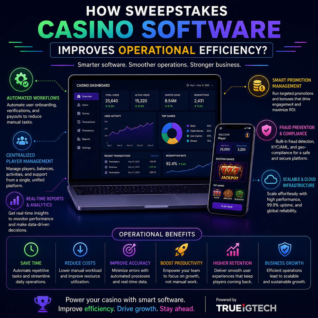 How Sweepstakes Casino Software Improves Operational Efficiency?