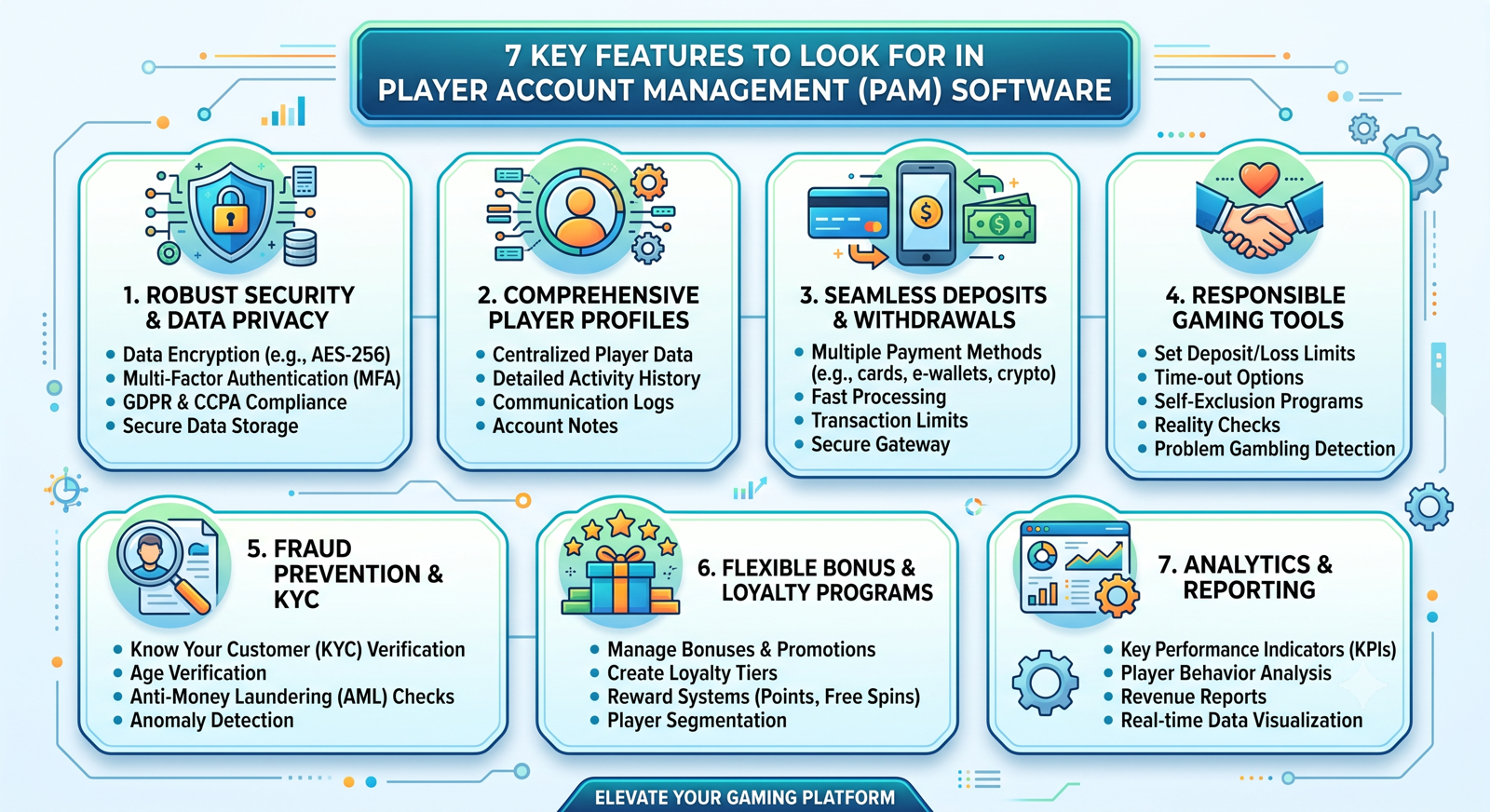 7 Key Features to Look for in Player Account Management Software