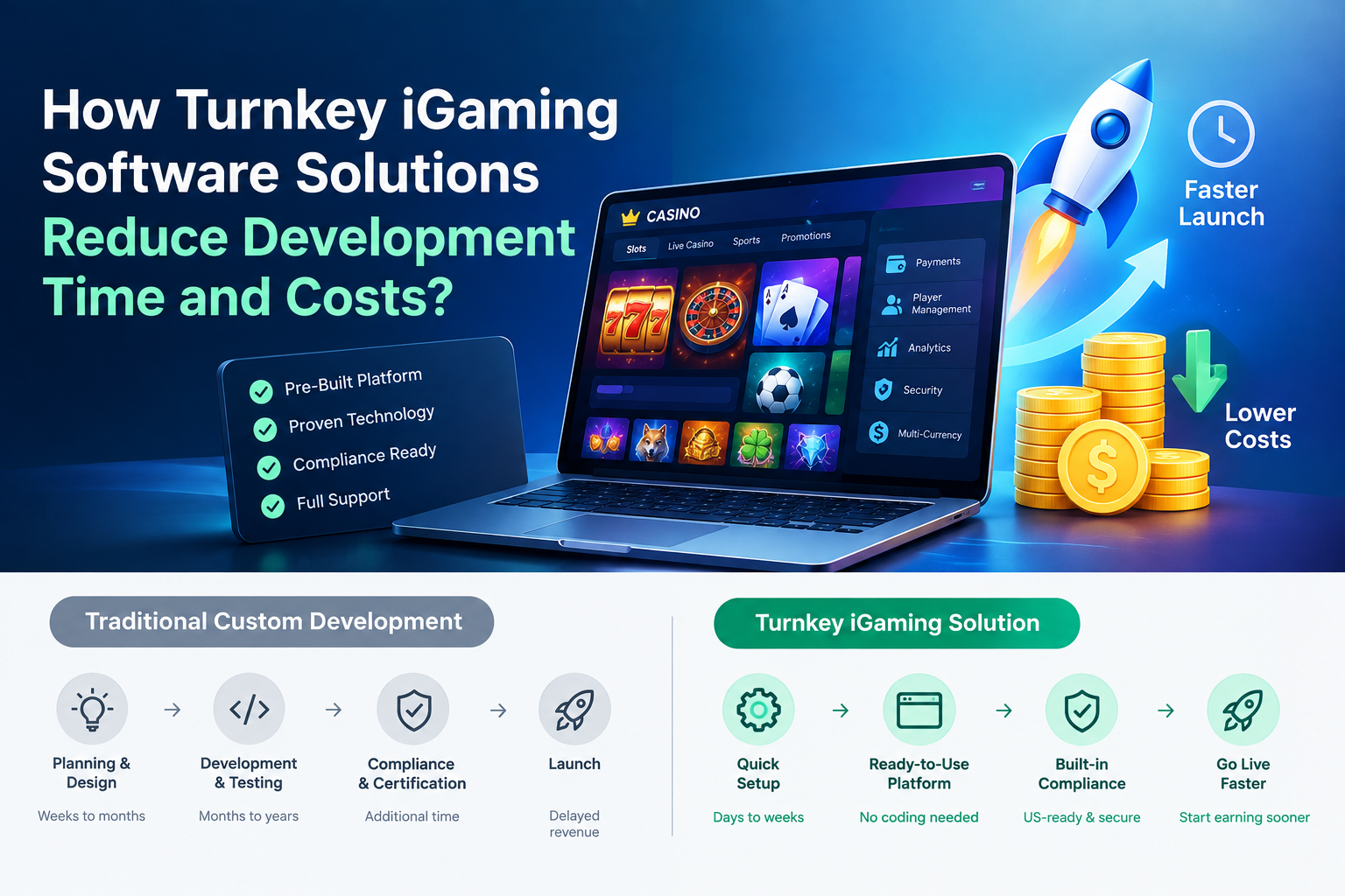 How Turnkey iGaming Software Solutions Reduce Development Time and Costs?