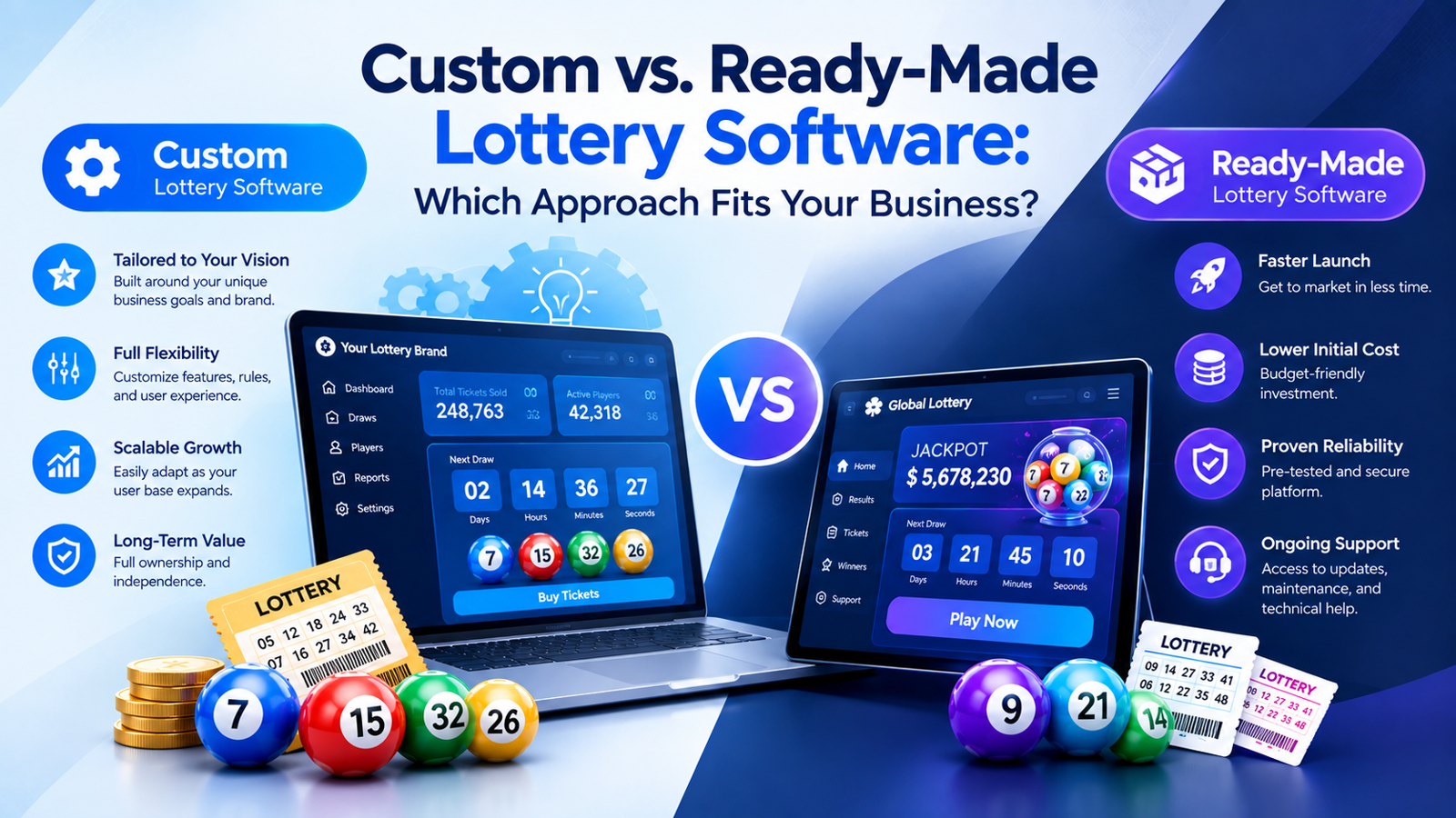 Custom vs. Ready-Made Lottery Software: Which Approach Fits Your Business?