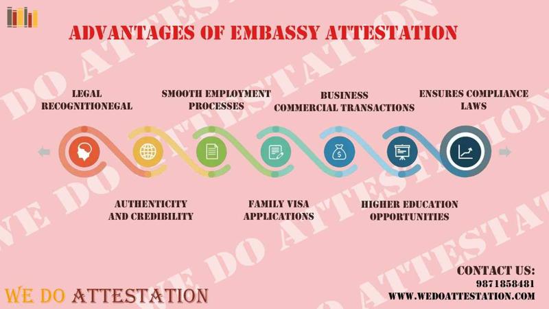 Worried about UAE Embassy attestation?