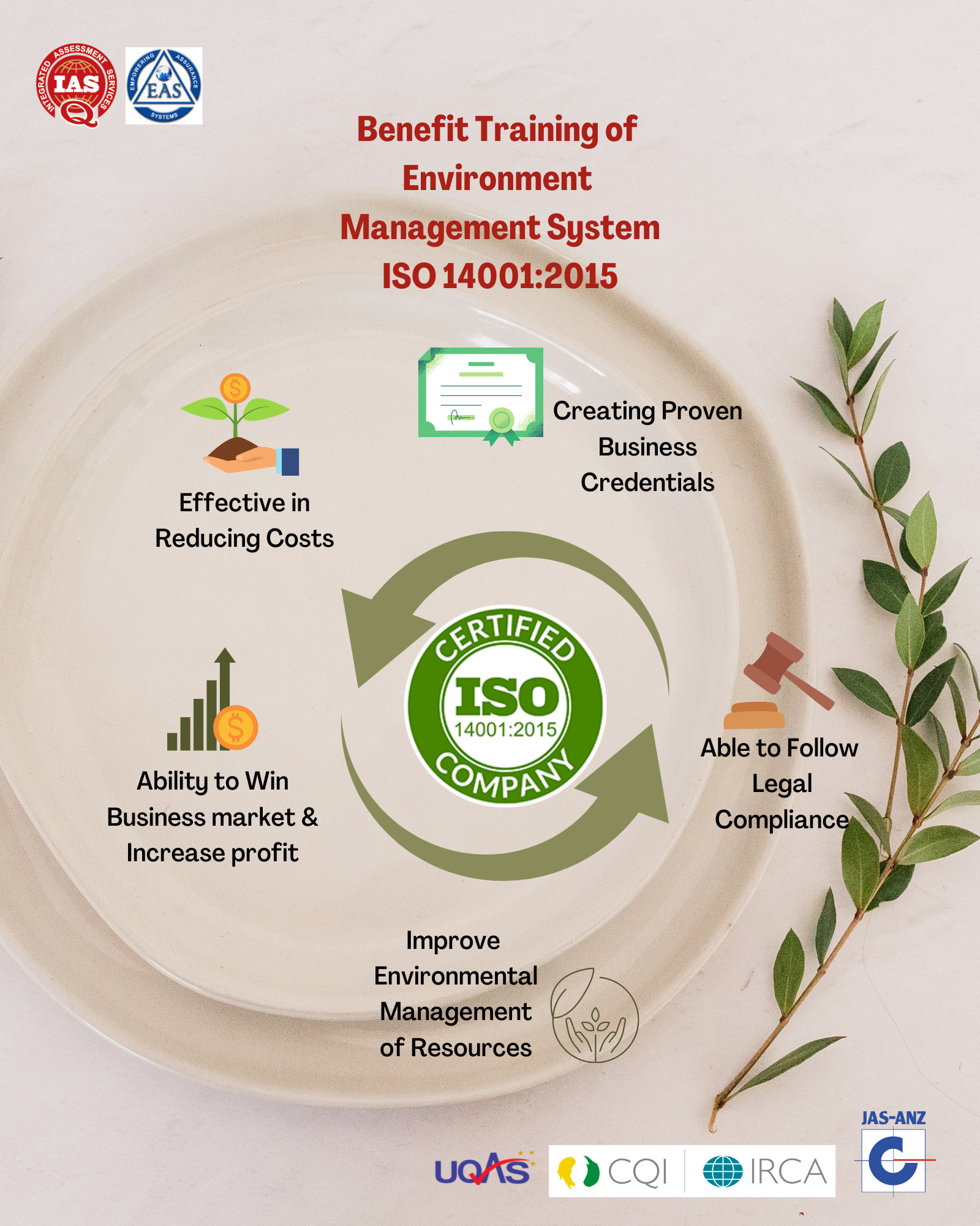 iso 14001 training
