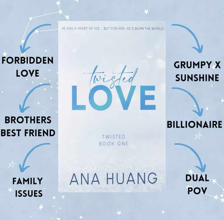 Twisted Love