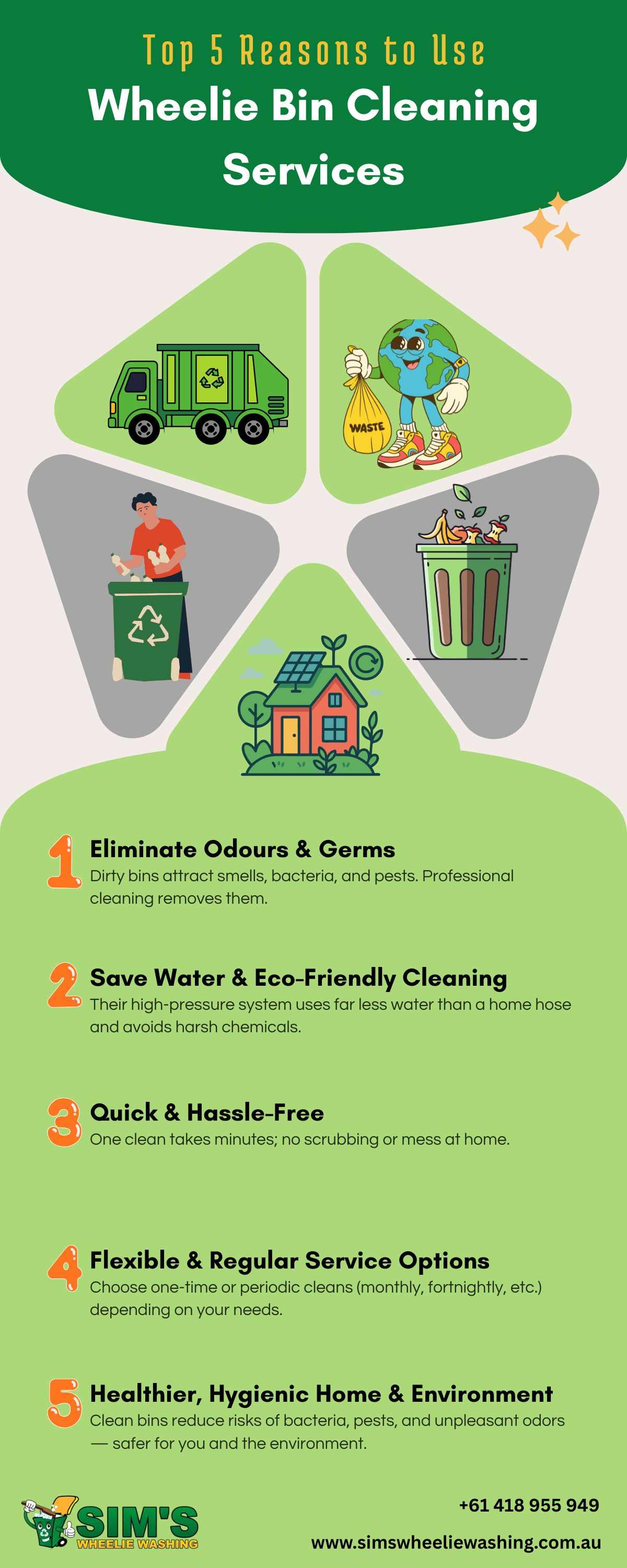Top 5 Reasons to Use Perth Wheelie Bin Cleaning Services