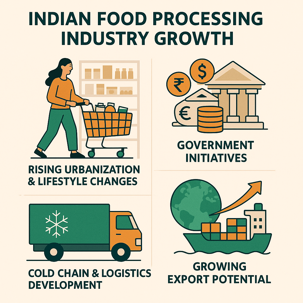 Unpacking the Growth of the Indian Food Processing Industry: Trends, Opportunities & Future Outlook