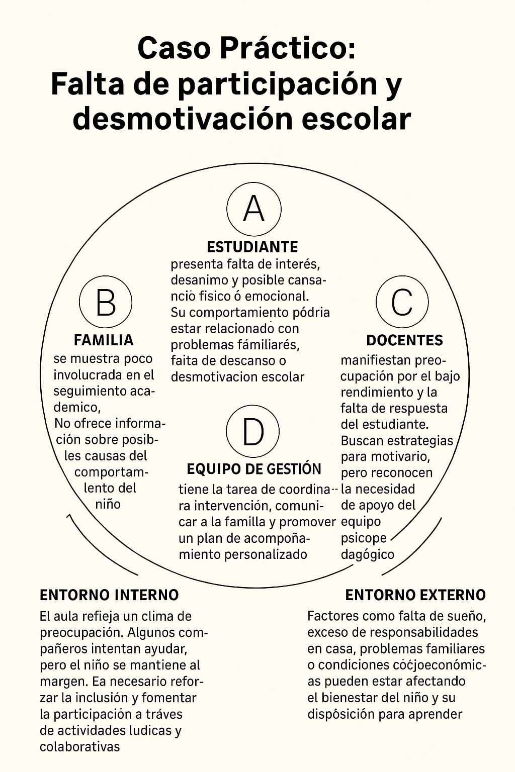 Caso Práctico: Falta de participación y desmotivación escolar Caso Práctico: Falta de participación y desmotivación escolar