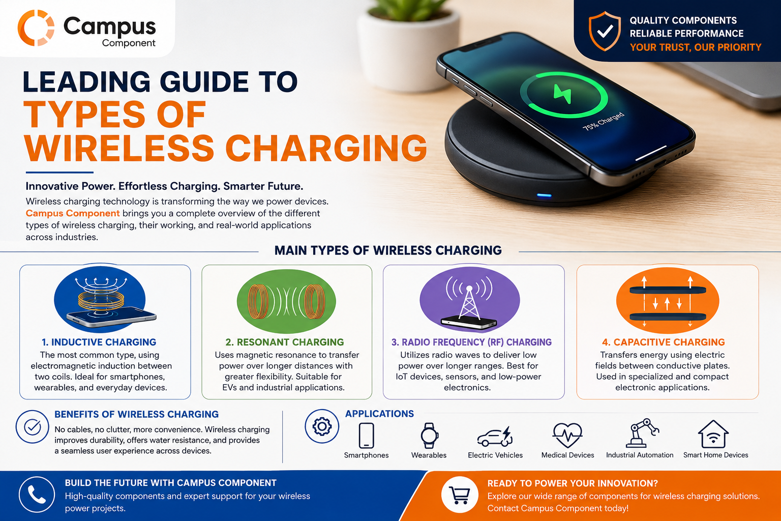 Leading Types of Wireless Charging Guide | Campus Component