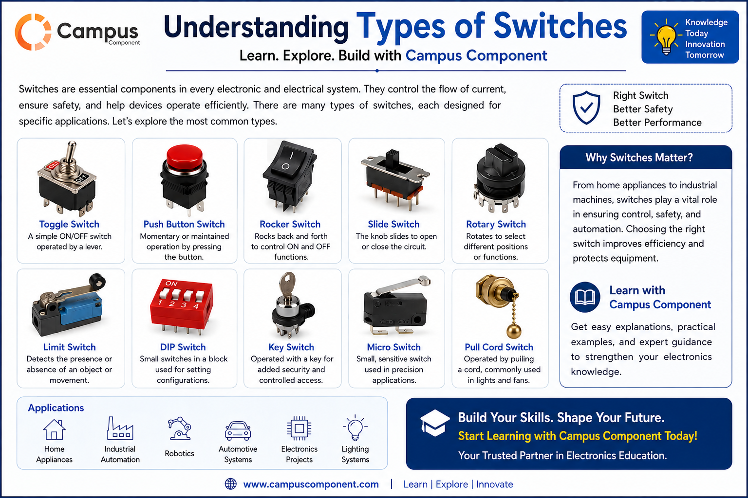 Leading Types of Switches Learning Solutions by Campus Component