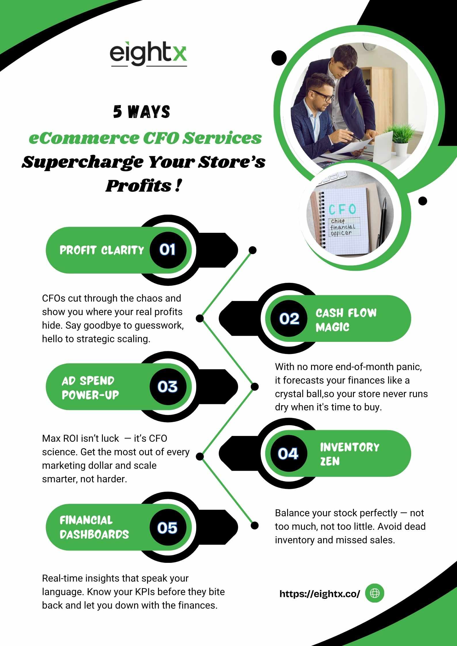 5 Ways eCommerce CFO Services Supercharge Your Store’s Profits !