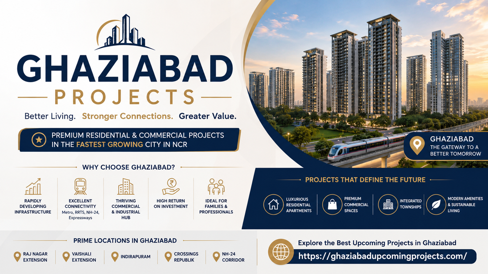 Ghaziabad Projects Record Rising Buyer Interest as New Residential