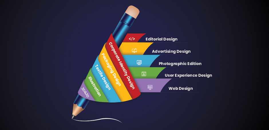 12 Types of Graphic Design | Tools Used in Graphic Design
