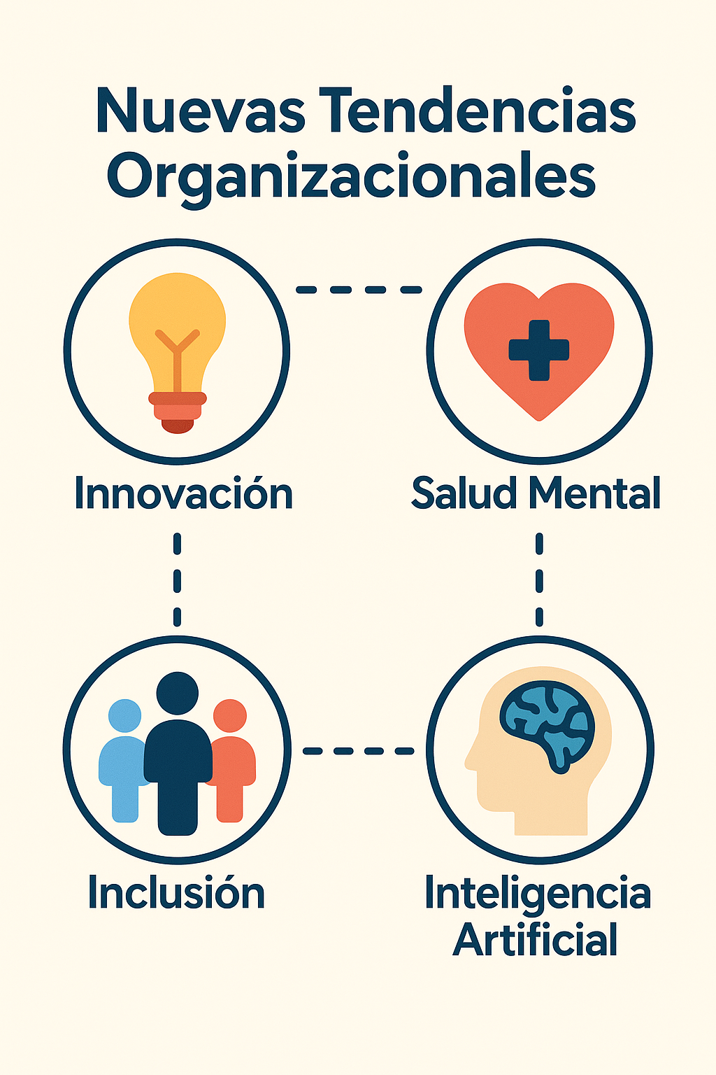 NUEVAS TENDENCIAS ORGANIZACIONALES