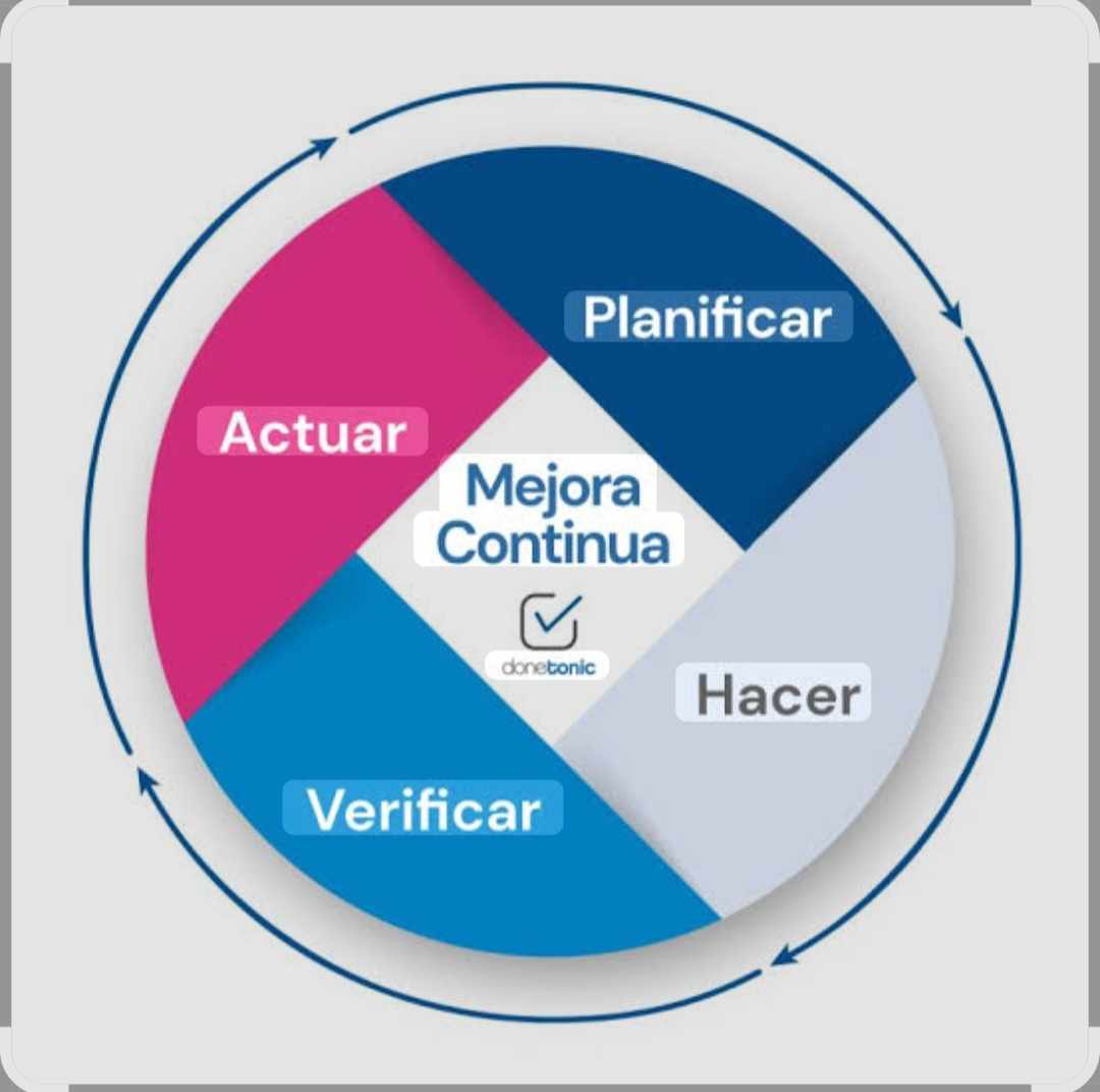 Como se relacionar la gestión de proyectos con la gerencia y la supervisión