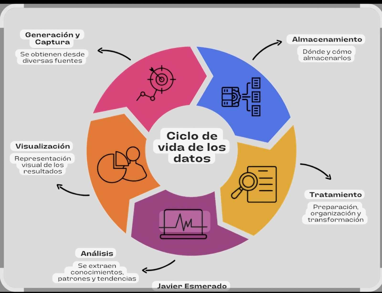 Funciones del análisis de datos en un proyecto de procesos de ciclo