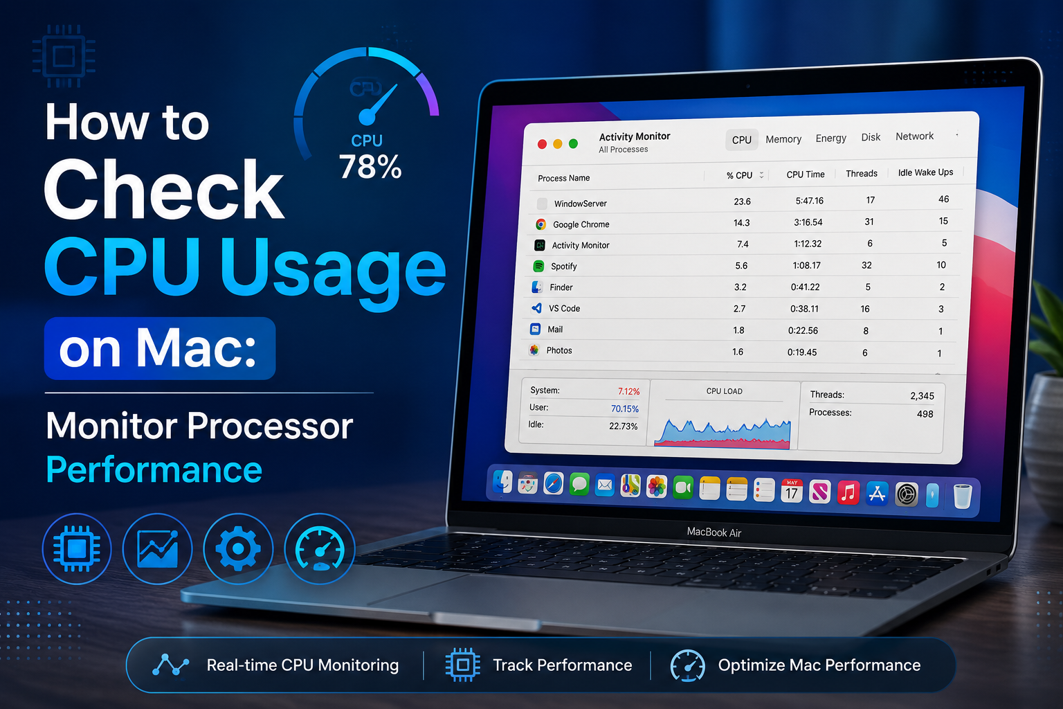 How to Check CPU Usage on Mac: Monitor Processor Performance