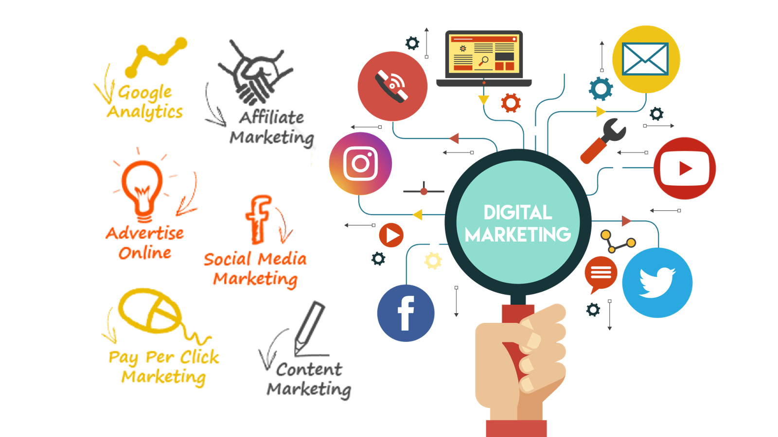 Hyper-Local Strategies: Digital Marketing Company in Noida for Max Reach