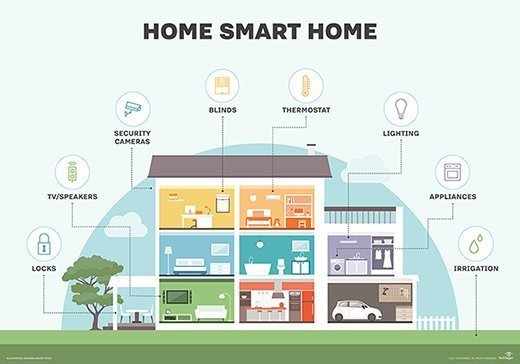 Smart Home Tech for Disaster Preparedness in Japan: Safety and Resilience
