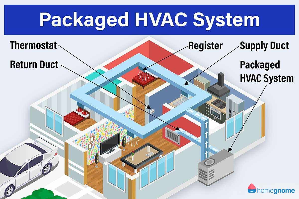CO2 Heat Pumps for Commercial Heating in Russia: A Sustainable Solution for Harsh Winters?