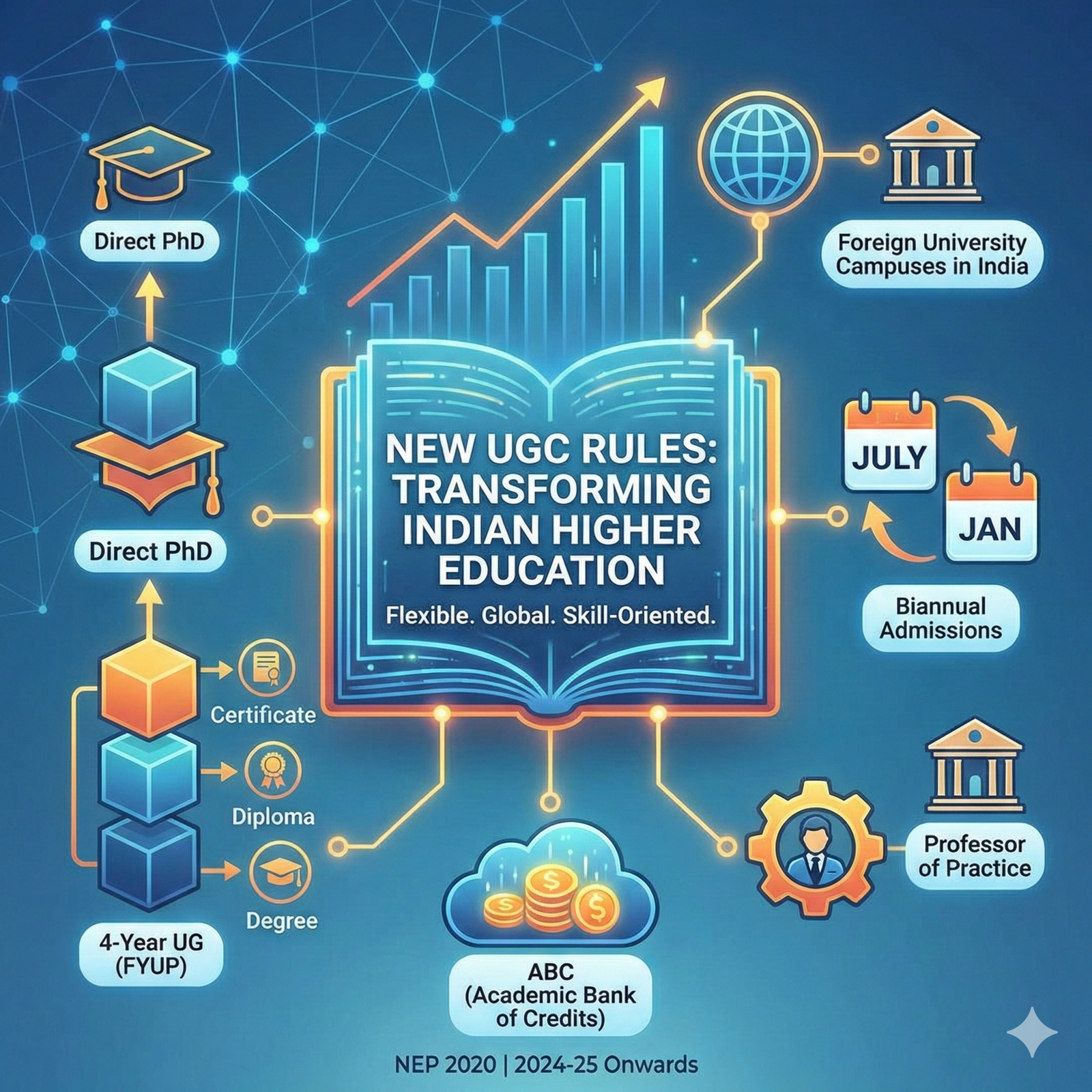 New UGC Rules 2024-25: A Detailed Guide for Students and Faculty