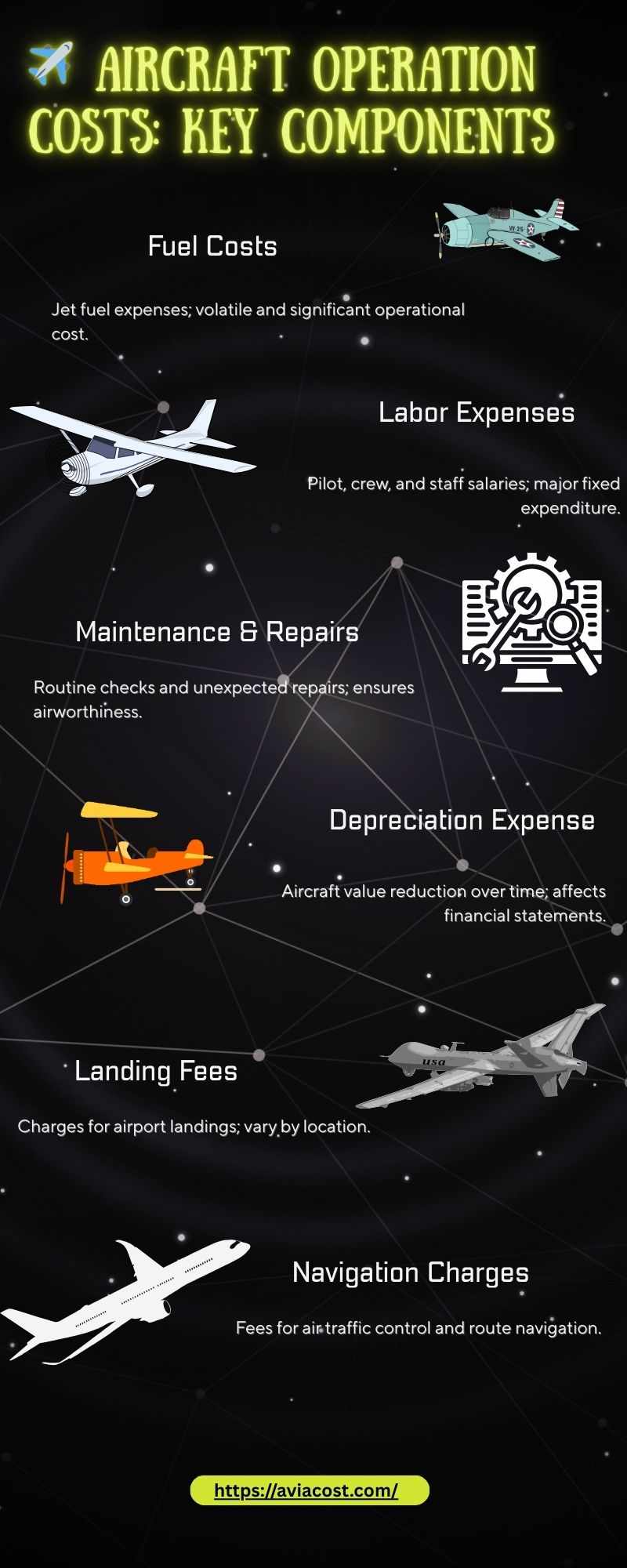 What Does It Cost to Run an Aircraft?