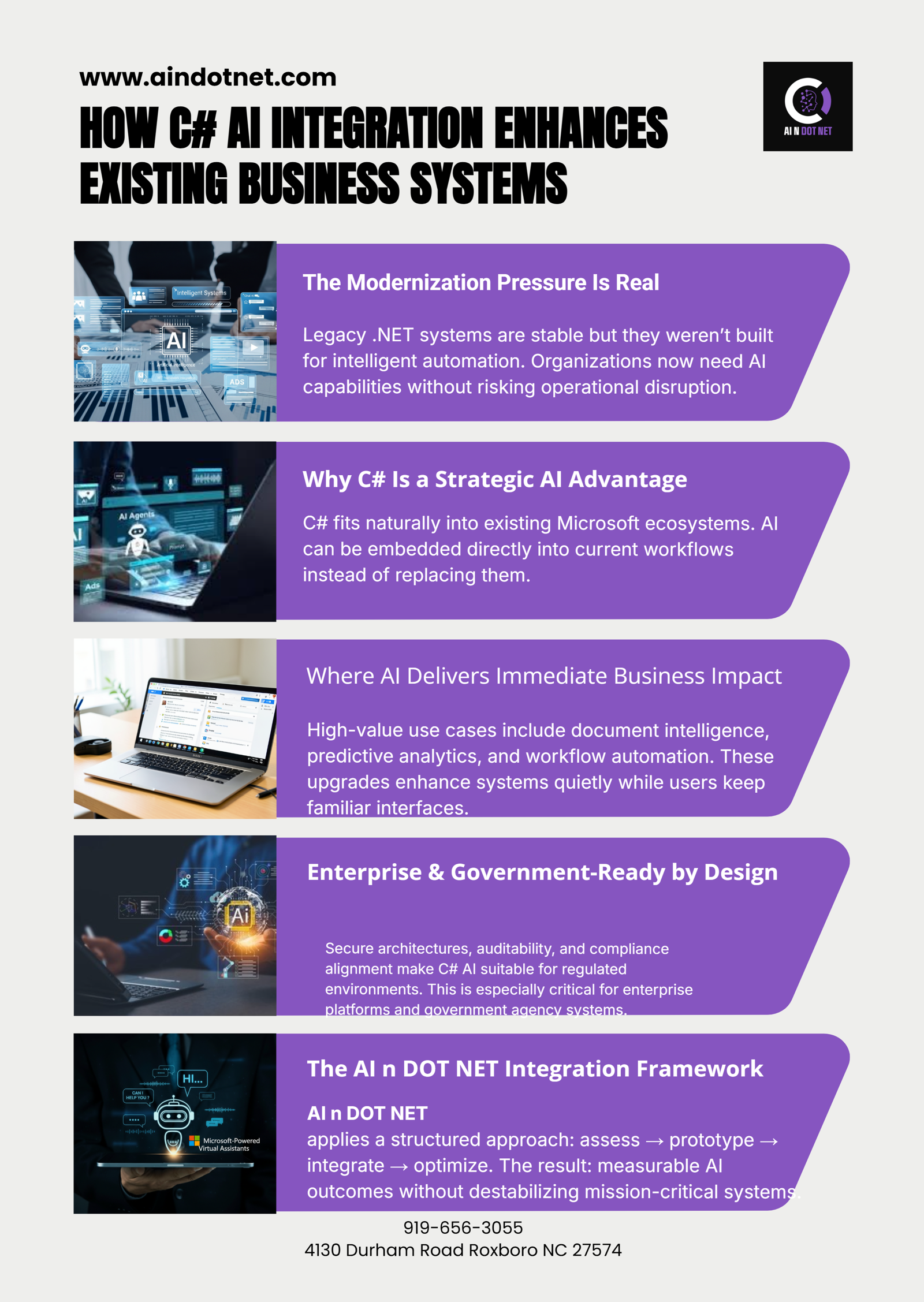 How C# AI Integration System Enhances Existing Business Systems