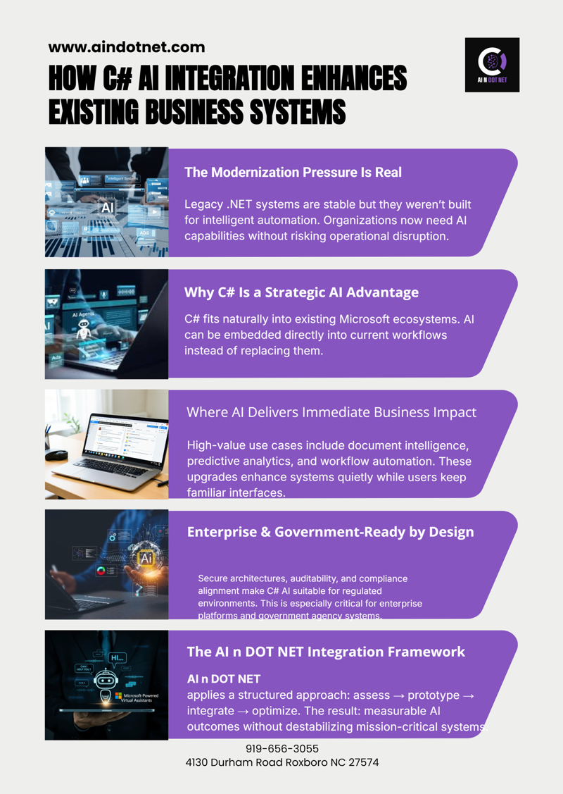 How C# AI Integration System Enhances Existing Business Systems