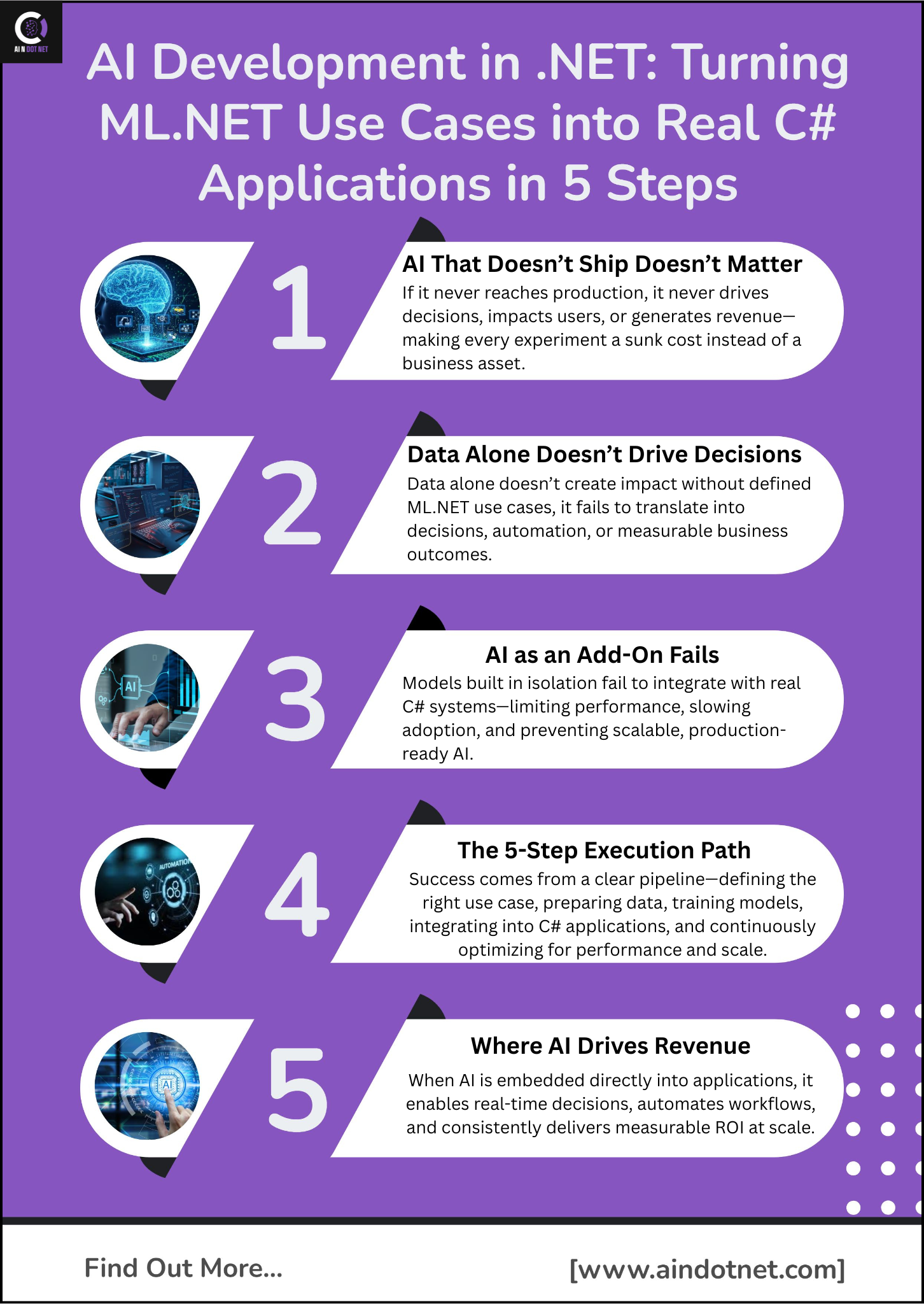 AI development in .net