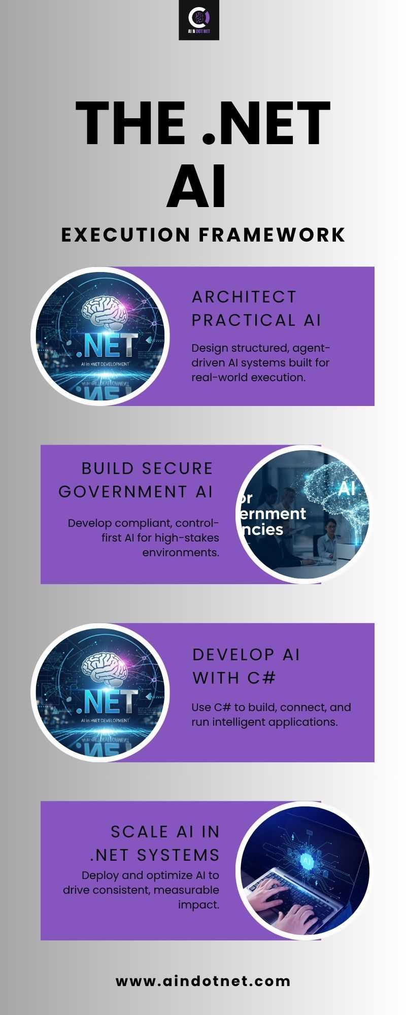 The Dot net AI Execution framework