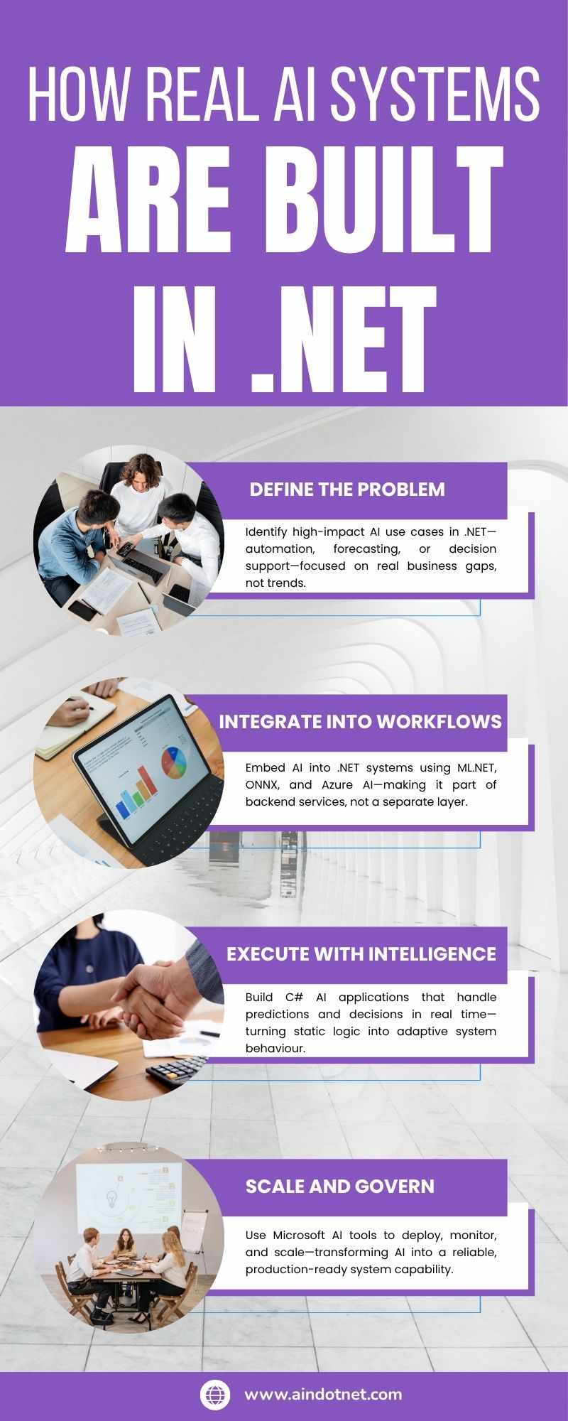 How Real AI Systems Are Built in .NET